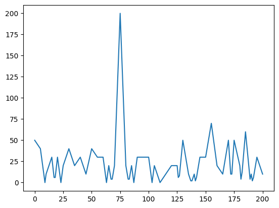 ../_images/nb_examples_ArgMax_10_1.png