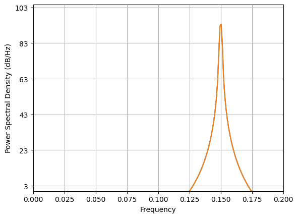 ../_images/nb_examples_CPX_Multiply_13_1.png