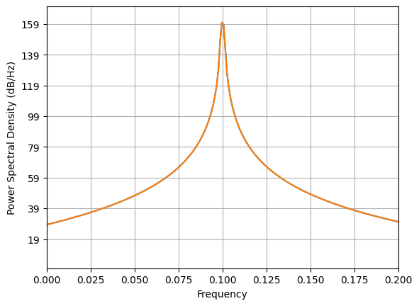 ../_images/nb_examples_CPX_Multiply_15_1.png