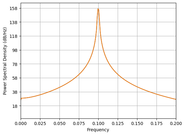 ../_images/nb_examples_CPX_Multiply_21_0.png