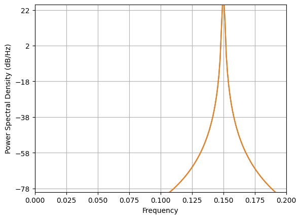../_images/nb_examples_CPX_Multiply_5_0.png