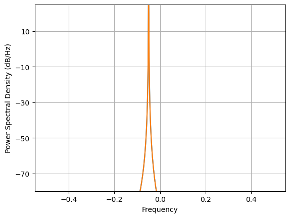 ../_images/nb_examples_CPX_Multiply_7_0.png