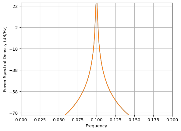 ../_images/nb_examples_CPX_Multiply_9_1.png