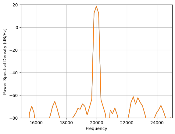 ../_images/nb_examples_FrequencyShift_15_1.png
