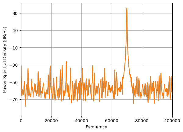 ../_images/nb_examples_FrequencyShift_16_0.png