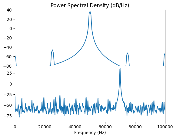 ../_images/nb_examples_FrequencyShift_17_0.png