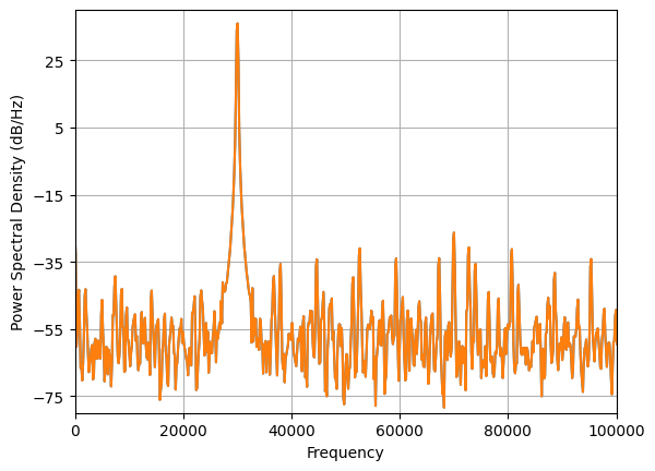 ../_images/nb_examples_FrequencyShift_26_1.png