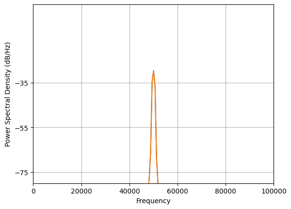 ../_images/nb_examples_FrequencyShift_4_1.png