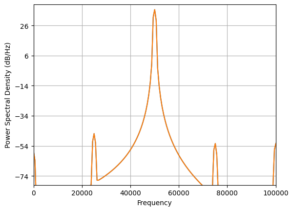 ../_images/nb_examples_FrequencyShift_9_0.png