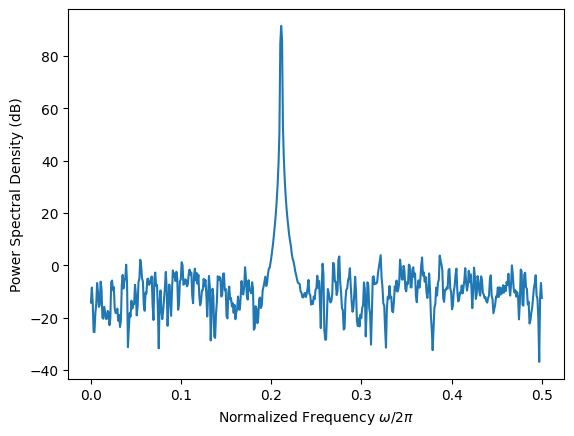 ../_images/nb_examples_Quantization_10_0.png
