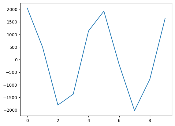 ../_images/nb_examples_Quantization_11_1.png
