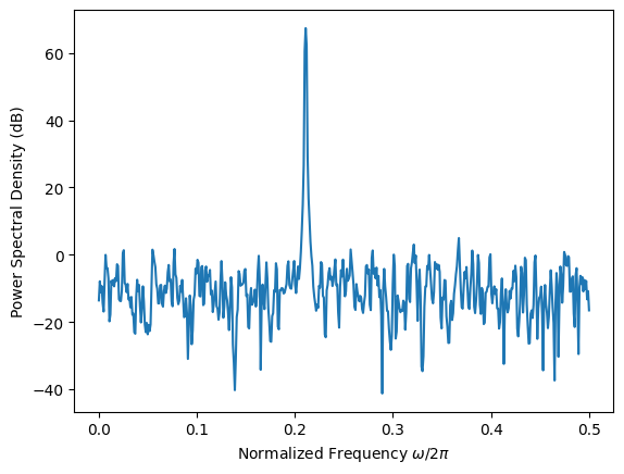 ../_images/nb_examples_Quantization_14_0.png
