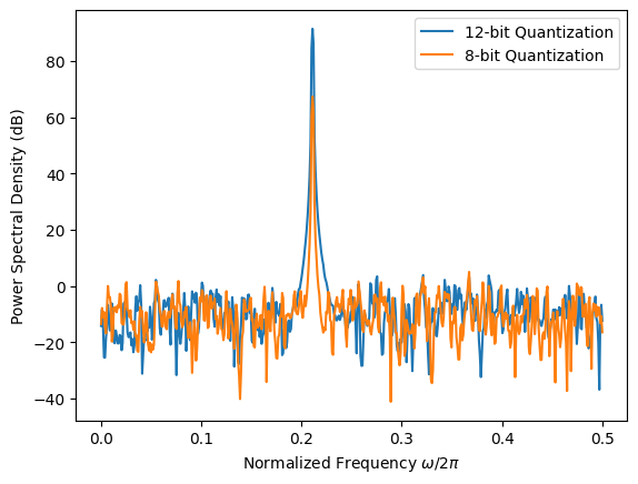 ../_images/nb_examples_Quantization_17_0.png
