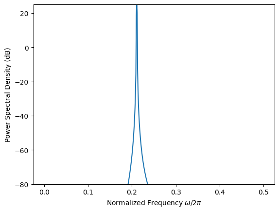 ../_images/nb_examples_Quantization_4_0.png