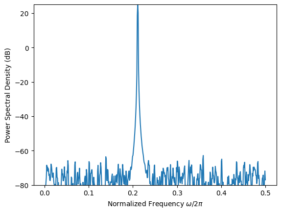 ../_images/nb_examples_Quantization_6_0.png