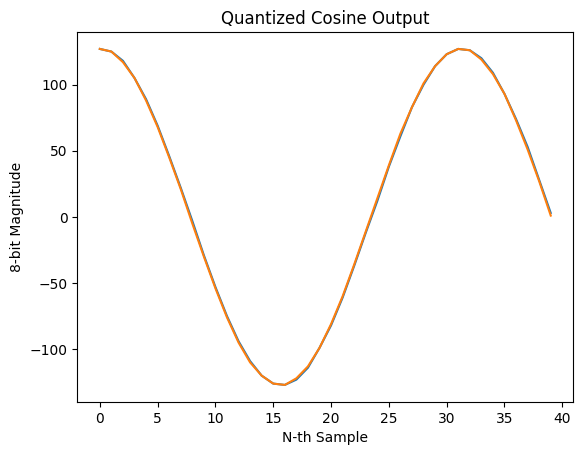 ../_images/nb_examples_SignalGenerator_13_0.png