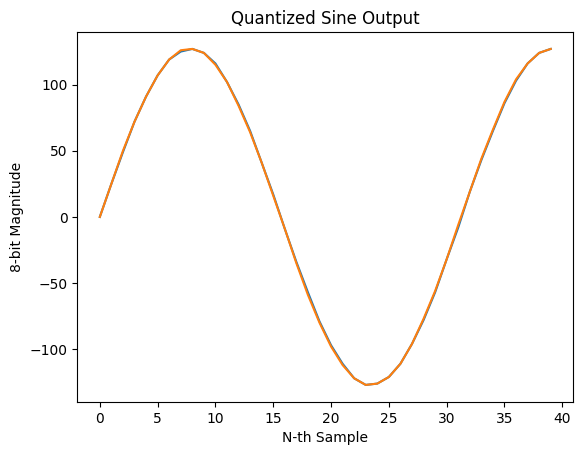 ../_images/nb_examples_SignalGenerator_14_1.png