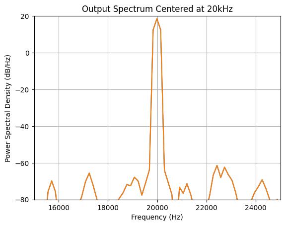 ../_images/nb_examples_SignalGenerator_15_0.png