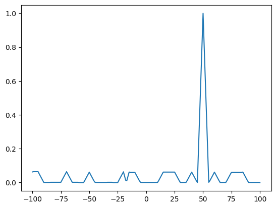 ../_images/nb_examples_XCorr_10_1.png