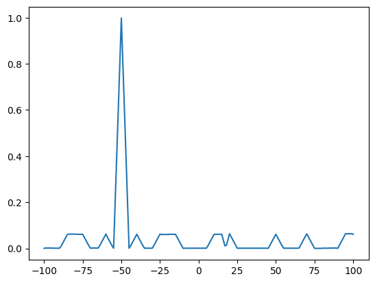 ../_images/nb_examples_XCorr_11_1.png