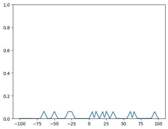 ../_images/nb_examples_XCorr_13_1.png