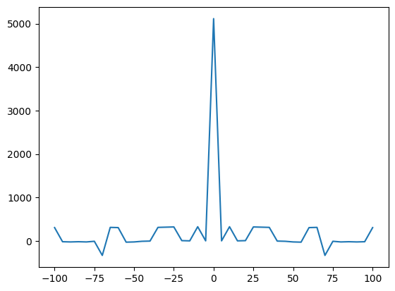 ../_images/nb_examples_XCorr_17_1.png