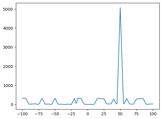 ../_images/nb_examples_XCorr_19_1.png