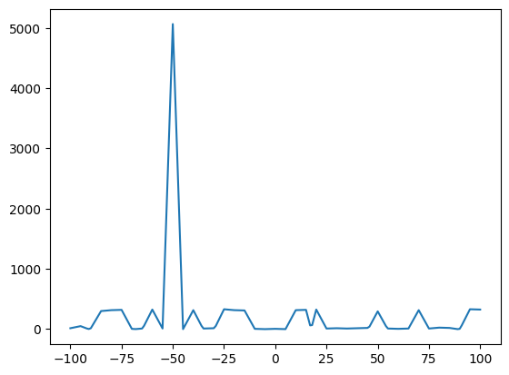 ../_images/nb_examples_XCorr_20_1.png