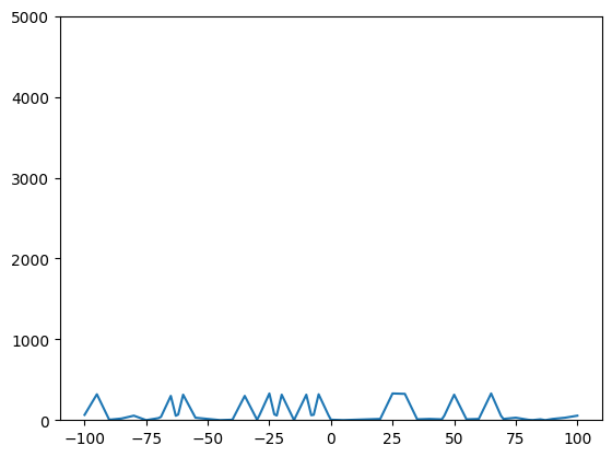 ../_images/nb_examples_XCorr_22_1.png