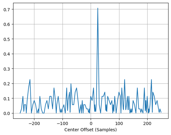 ../_images/nb_examples_XCorr_28_0.png