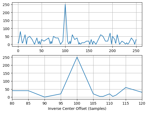 ../_images/nb_examples_XCorr_31_0.png