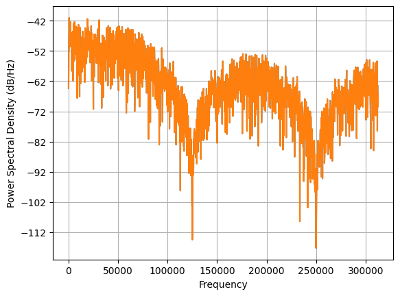 ../_images/nb_examples_XCorr_6_1.png