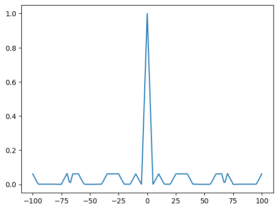 ../_images/nb_examples_XCorr_8_1.png